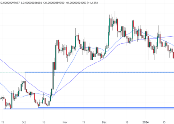 Pepe Price Prediction as PEPE Drops 14% in 7 Days – Is PEPE Coin Going to Zero?