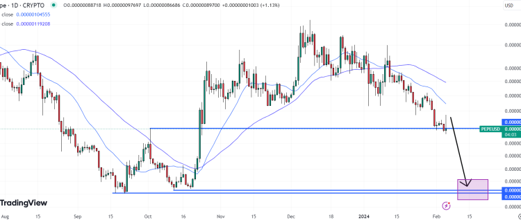 Pepe Price Prediction as PEPE Drops 14% in 7 Days – Is PEPE Coin Going to Zero?